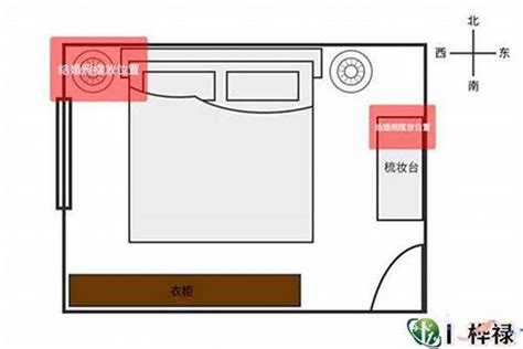 房间风水摆设图|住宅风水图解100例